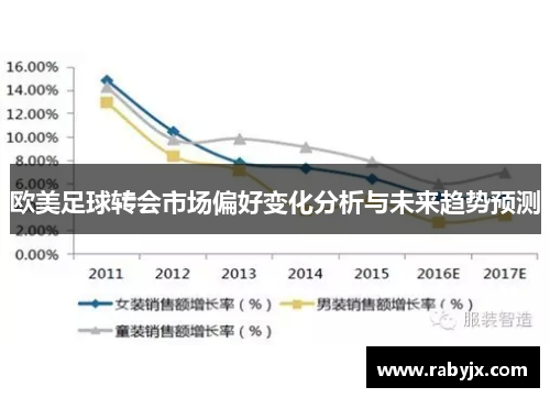 欧美足球转会市场偏好变化分析与未来趋势预测