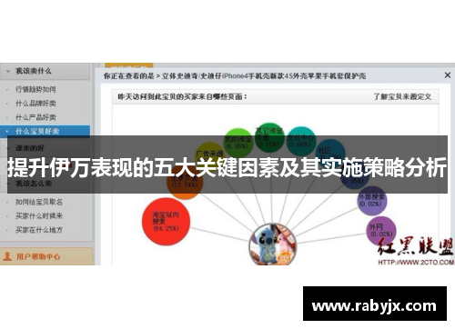 提升伊万表现的五大关键因素及其实施策略分析