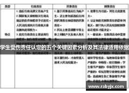 学生受伤责任认定的五个关键因素分析及其法律适用依据