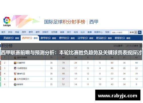西甲联赛前瞻与预测分析:本轮比赛胜负趋势及关键球员表现探讨 西甲联赛前瞻与预测分析:本轮比赛胜负趋势及关键球员表现探讨