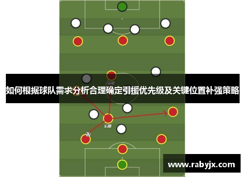 如何根据球队需求分析合理确定引援优先级及关键位置补强策略